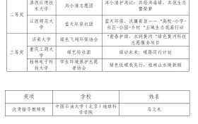 2025“清洁美丽中国行”全国高校小额资助项目获奖名单揭晓